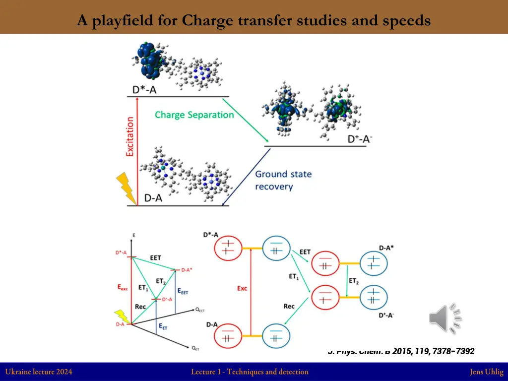 a playfield for charge transfer studies and speeds