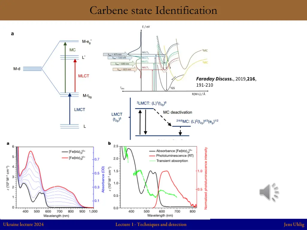 carbene state identification