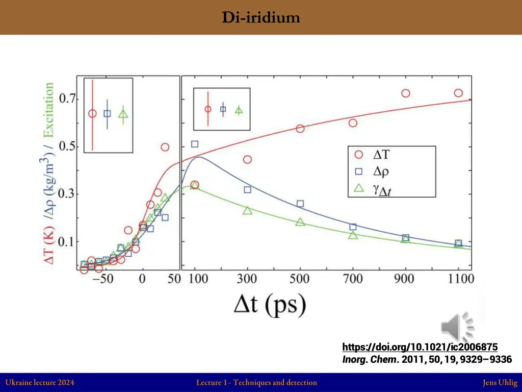 di iridium