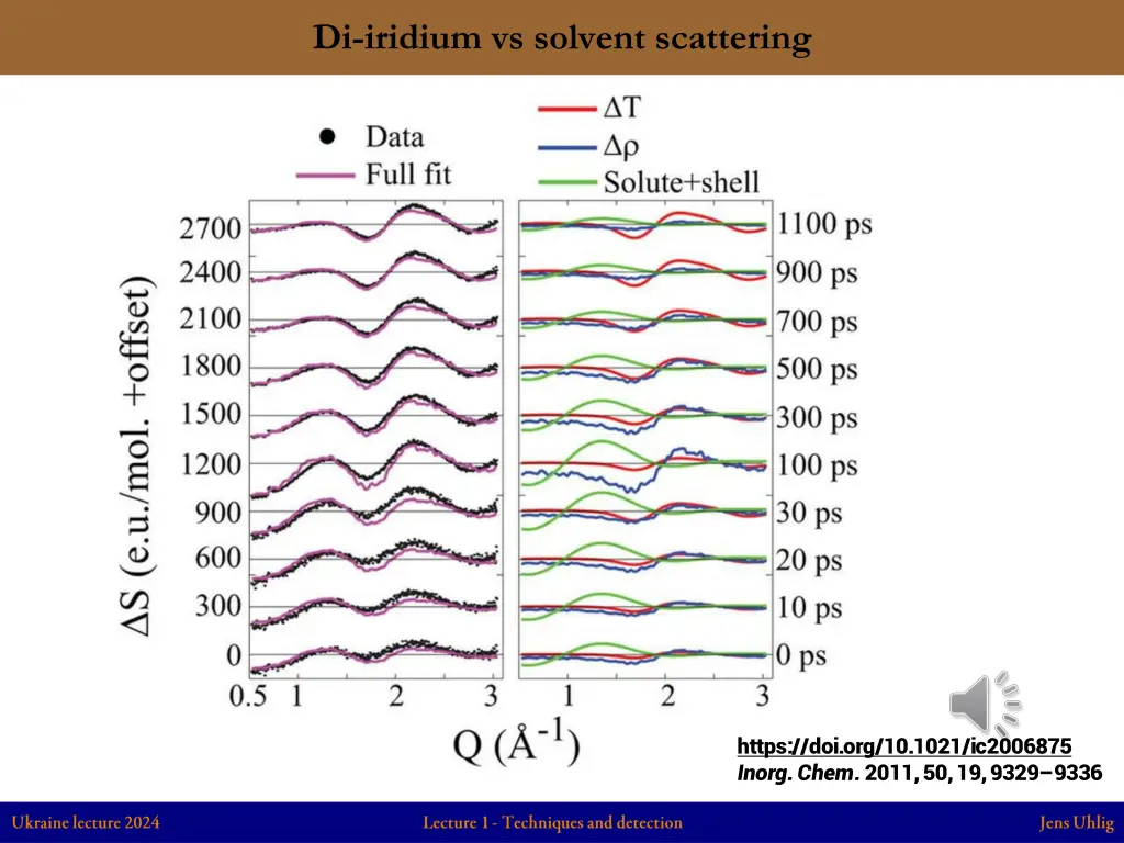 di iridium vs solvent scattering