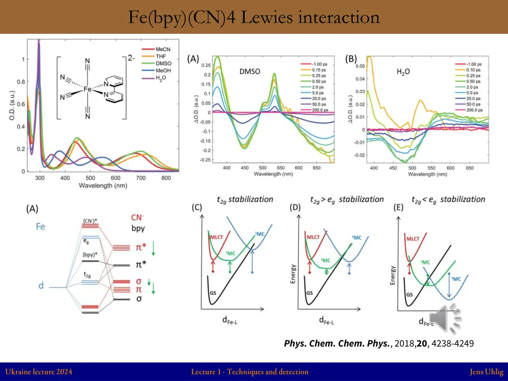 fe bpy cn 4 lewies interaction