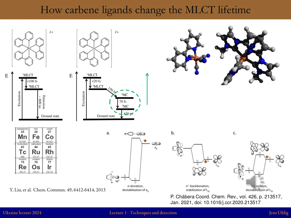 how carbene ligands change the mlct lifetime