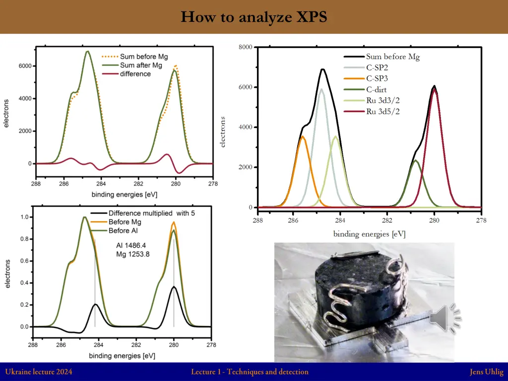 how to analyze xps