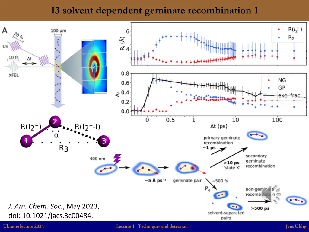 i3 solvent dependent geminate recombination 1