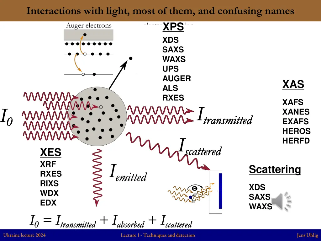 interactions with light most of them 1
