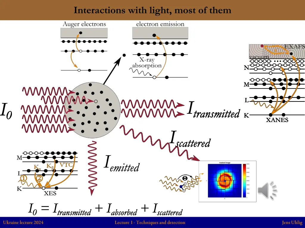 interactions with light most of them