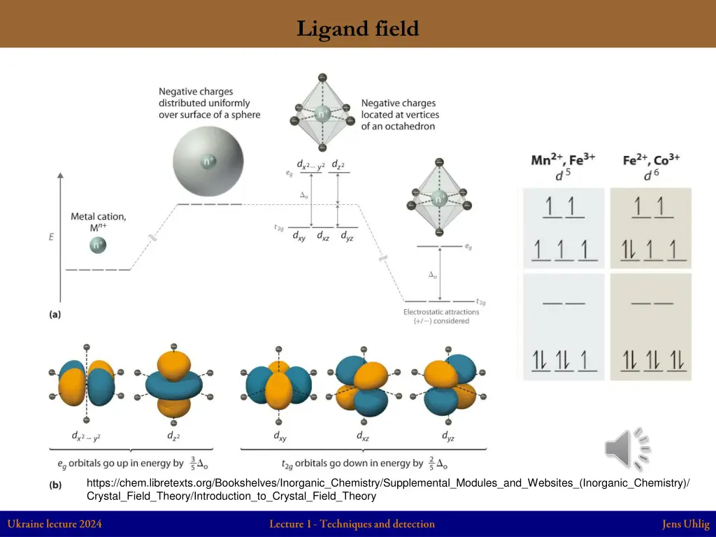 ligand field