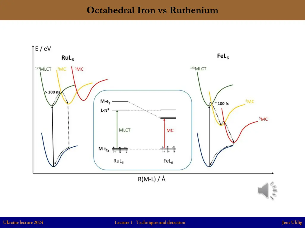 octahedral iron vs ruthenium