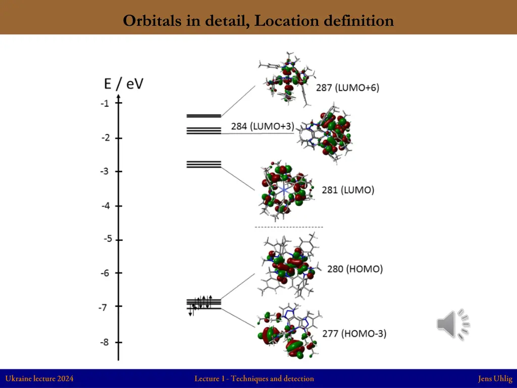 orbitals in detail location definition