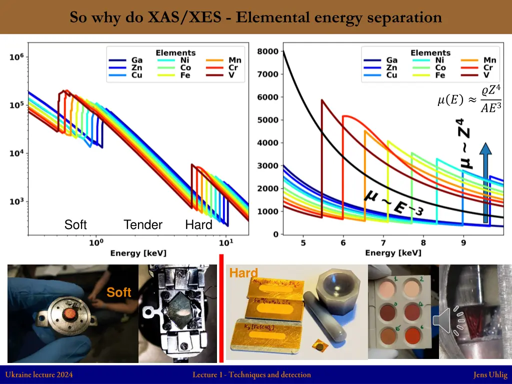 so why do xas xes elemental energy separation