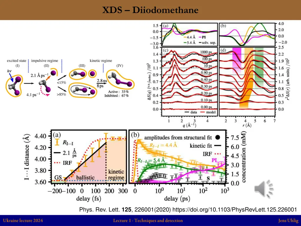 xds diiodomethane