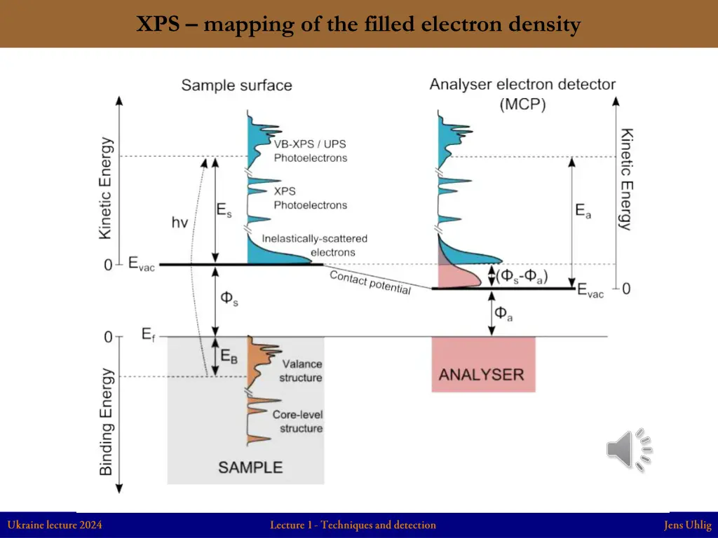 xps mapping of the filled electron density