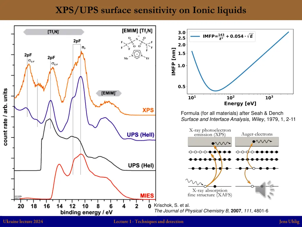 xps ups surface sensitivity on ionic liquids