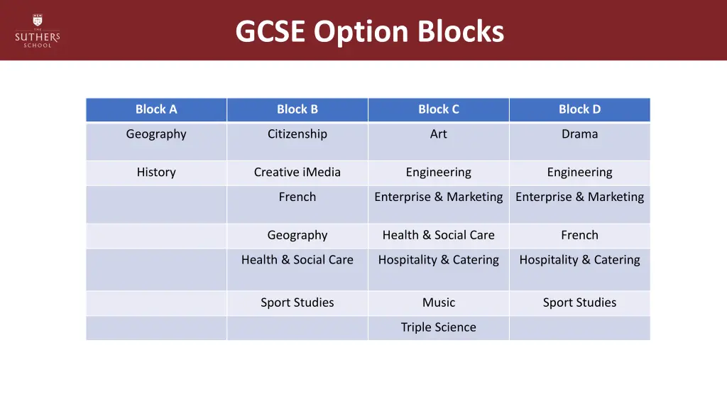 gcse option blocks