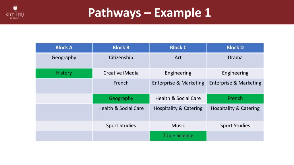 pathways example 1