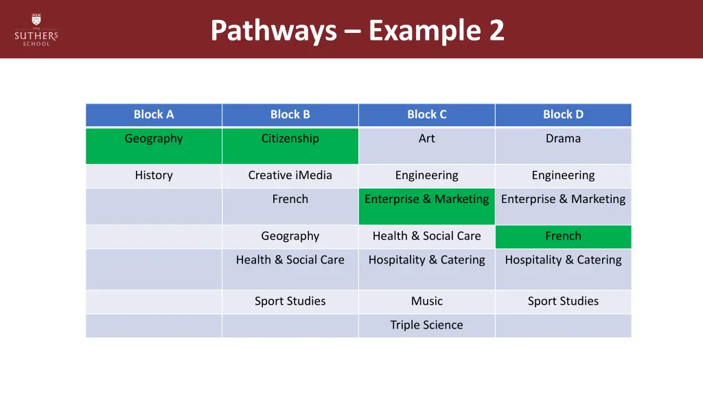 pathways example 2