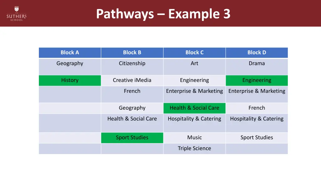 pathways example 3