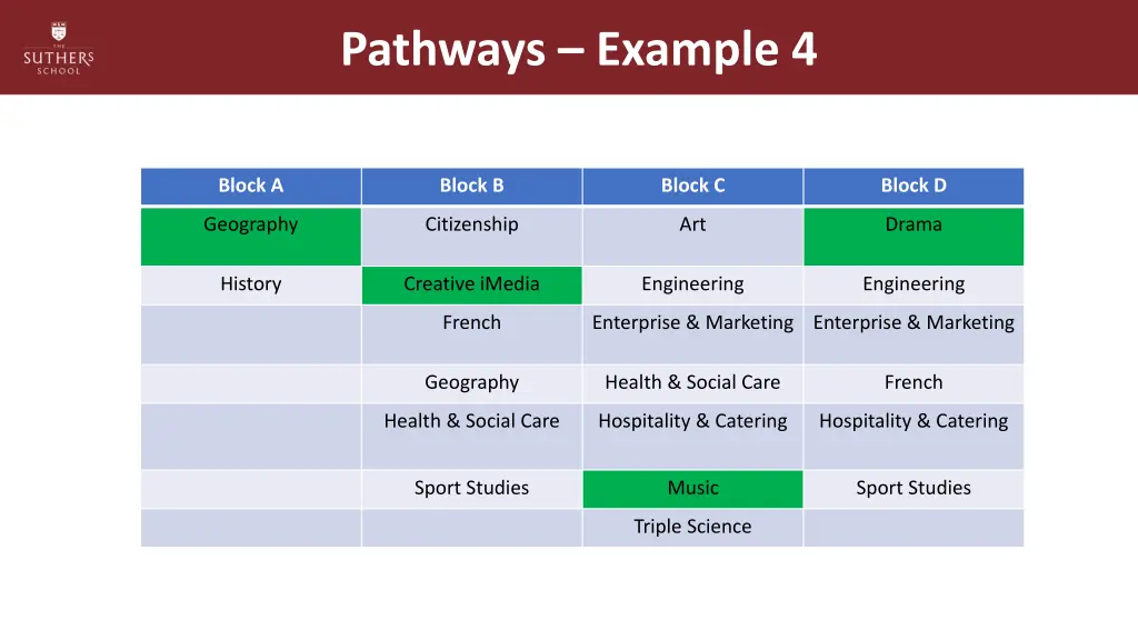 pathways example 4