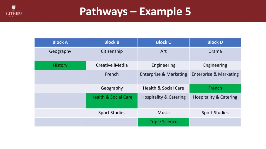 pathways example 5