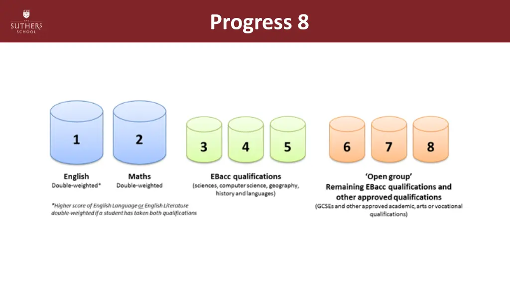 progress 8