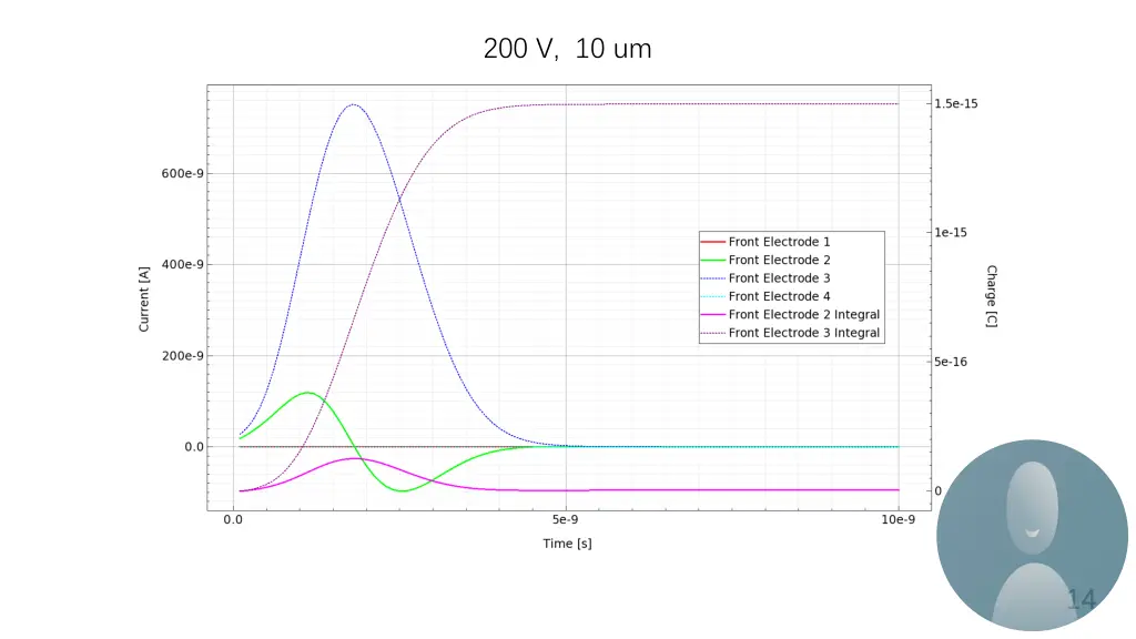 200 v 10 um