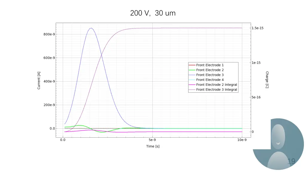 200 v 30 um
