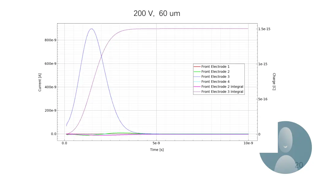 200 v 60 um