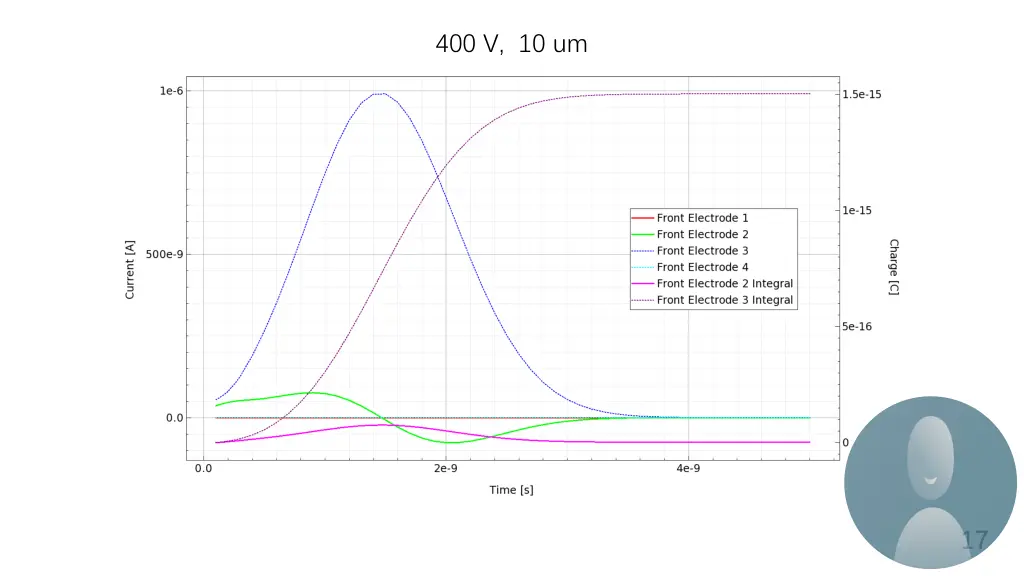 400 v 10 um
