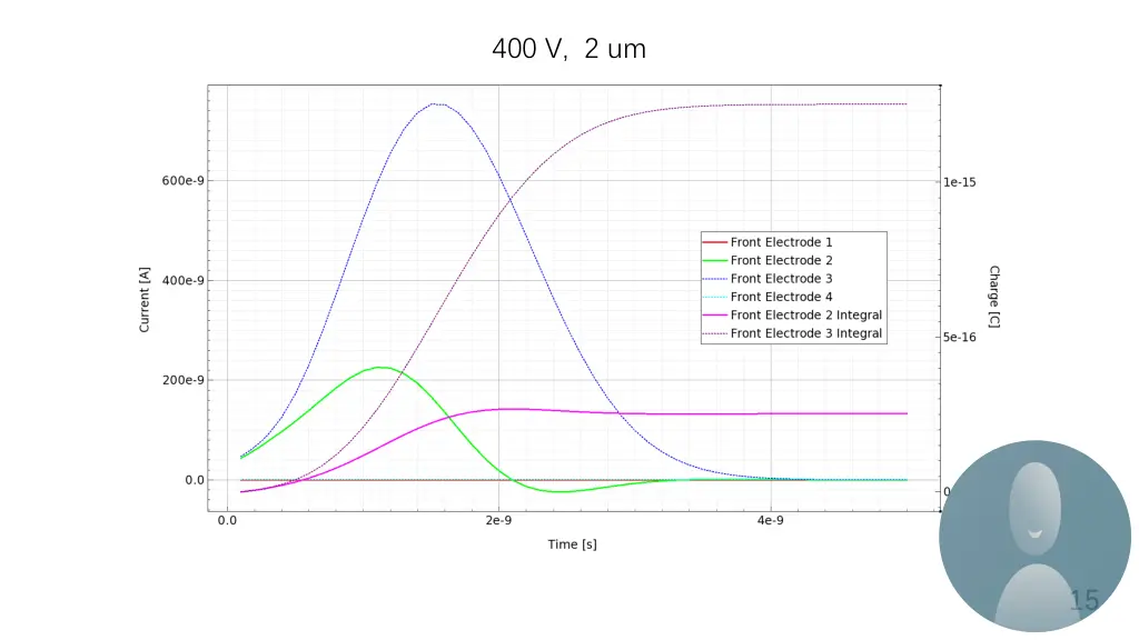 400 v 2 um