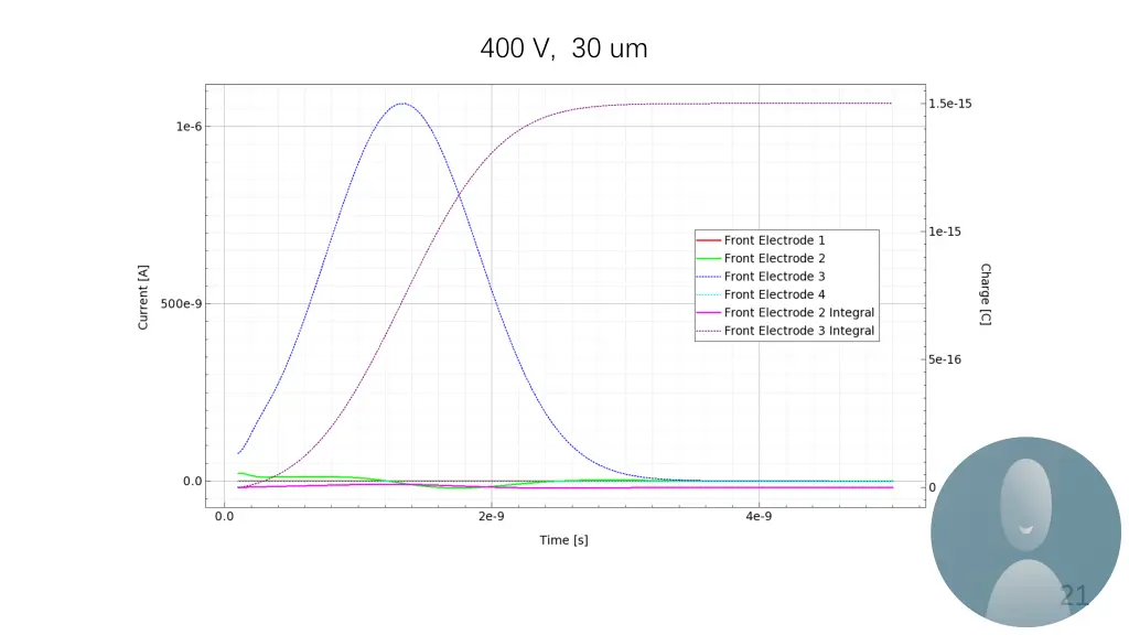 400 v 30 um