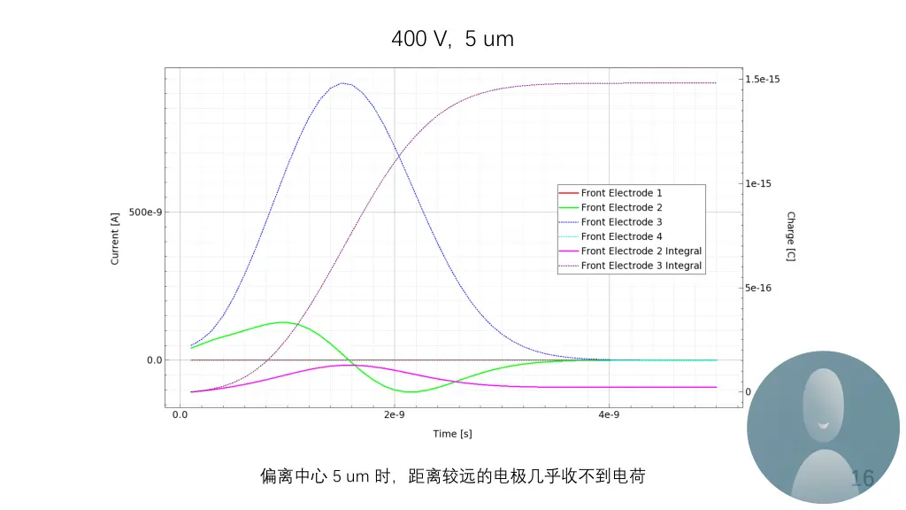 400 v 5 um