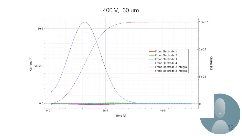 400 v 60 um