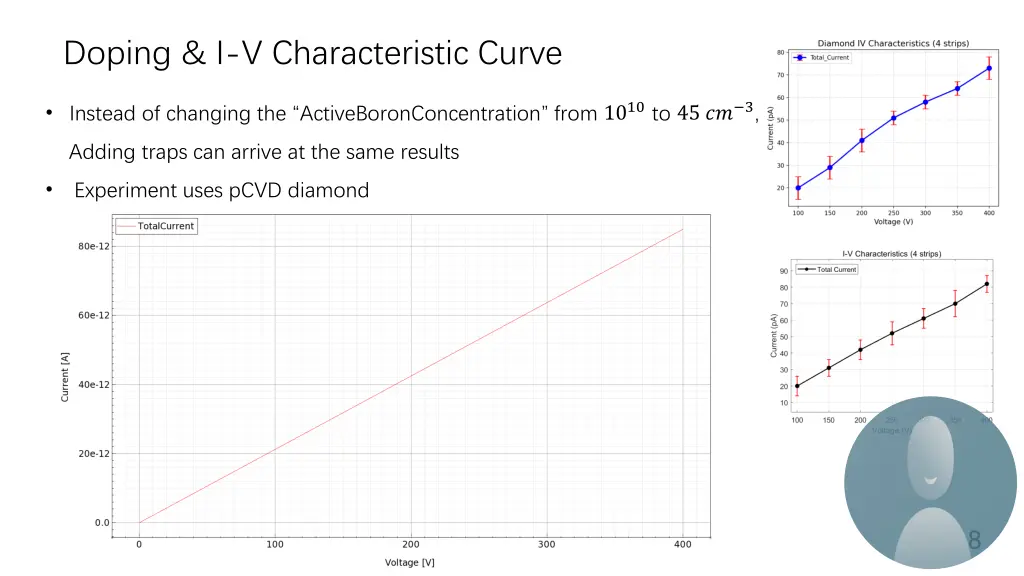 doping i v characteristic curve 1