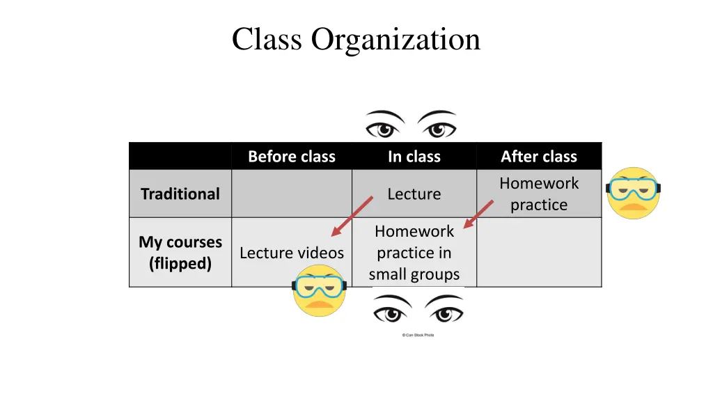 class organization 1