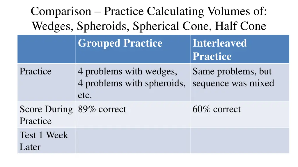 comparison practice calculating volumes of wedges 2