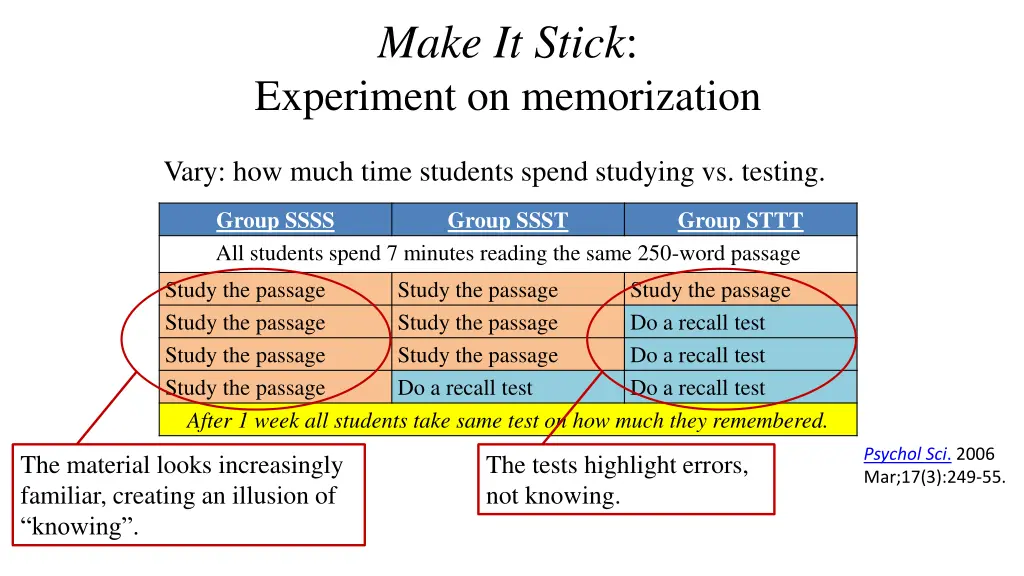 make it stick experiment on memorization 1