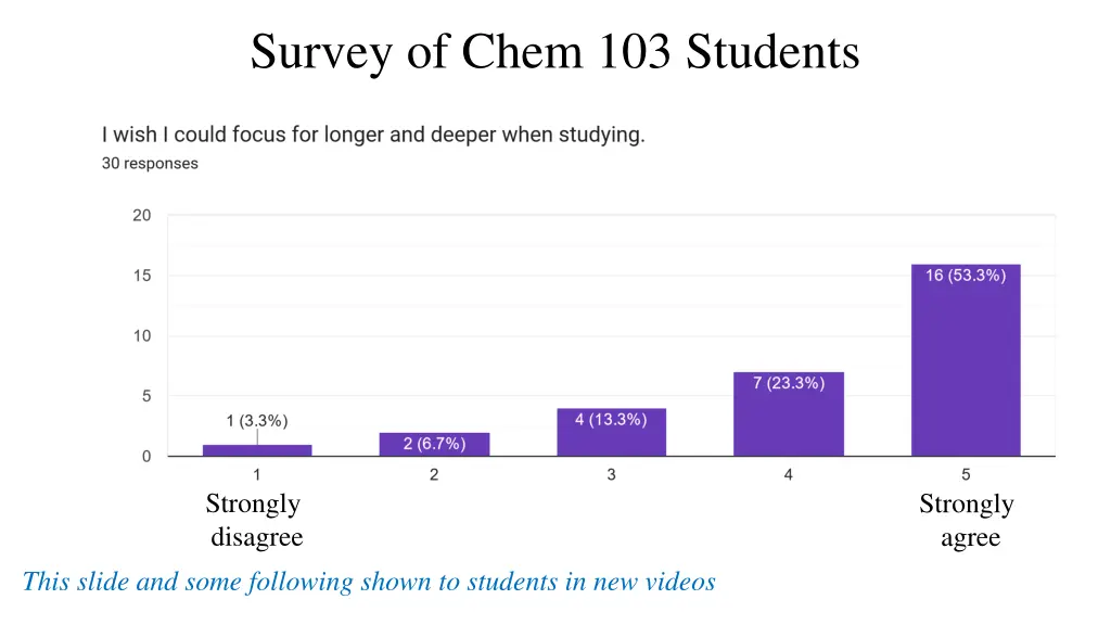 survey of chem 103 students