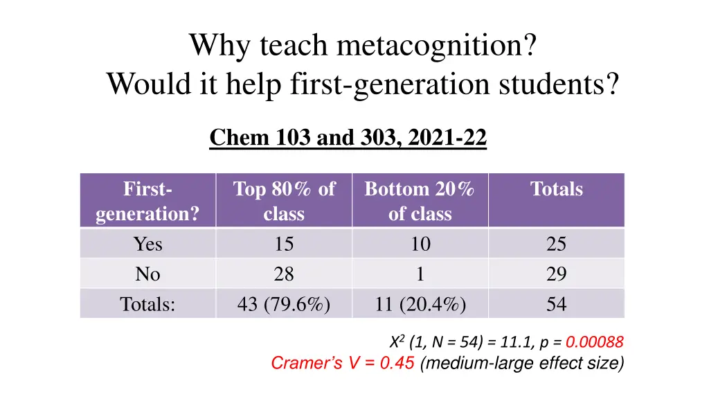why teach metacognition would it help first