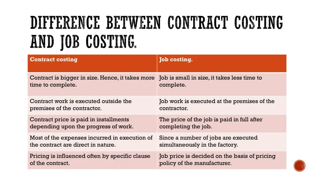 difference between contract costing