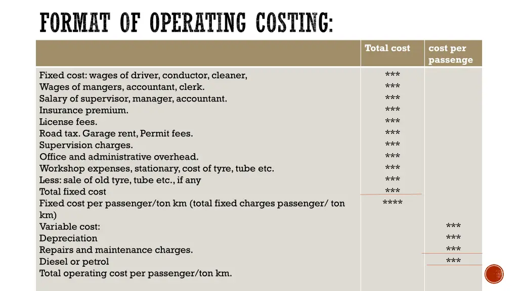format of operating costing
