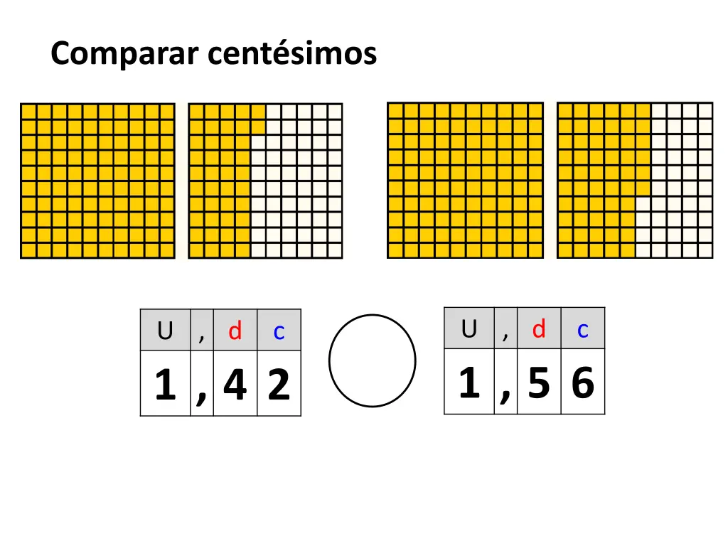 comparar cent simos 1