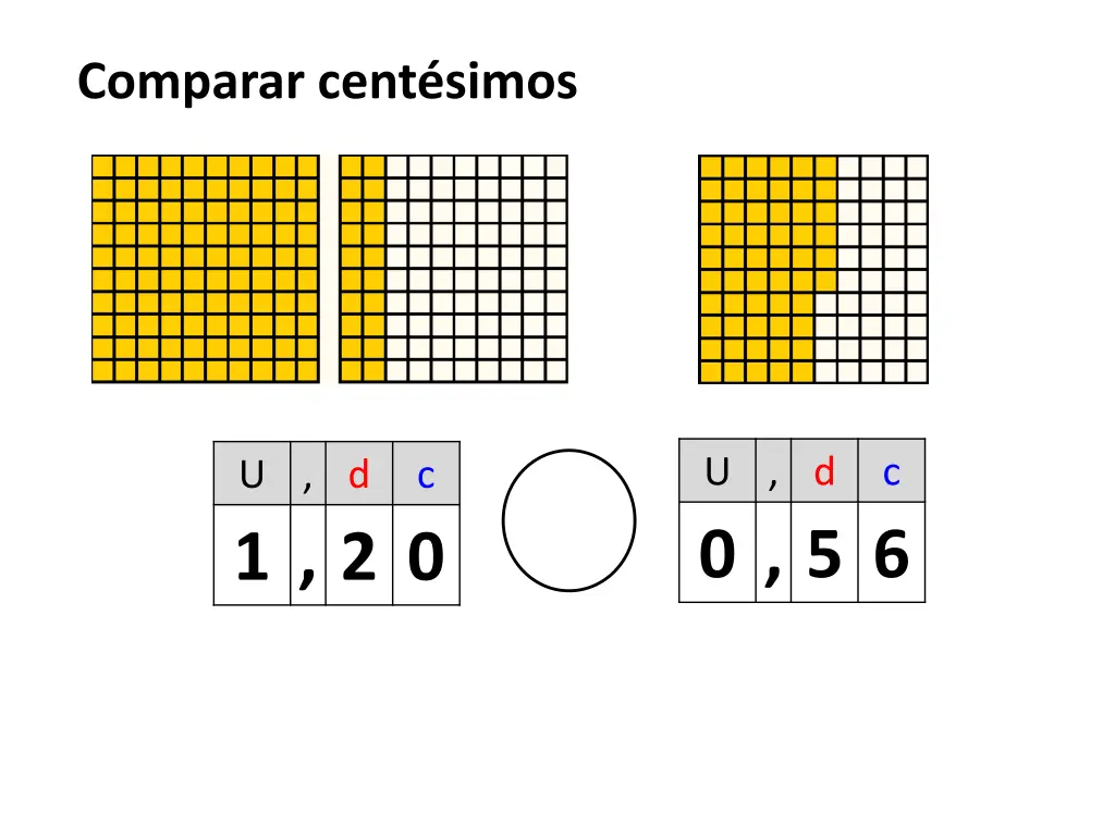 comparar cent simos