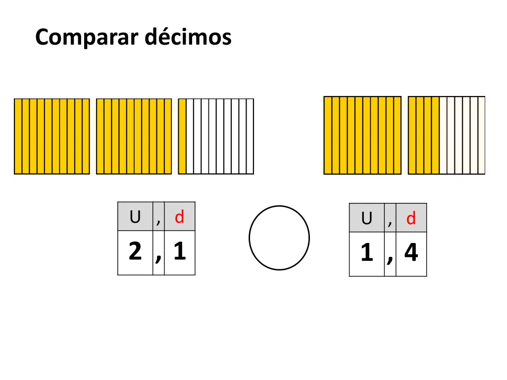 comparar d cimos