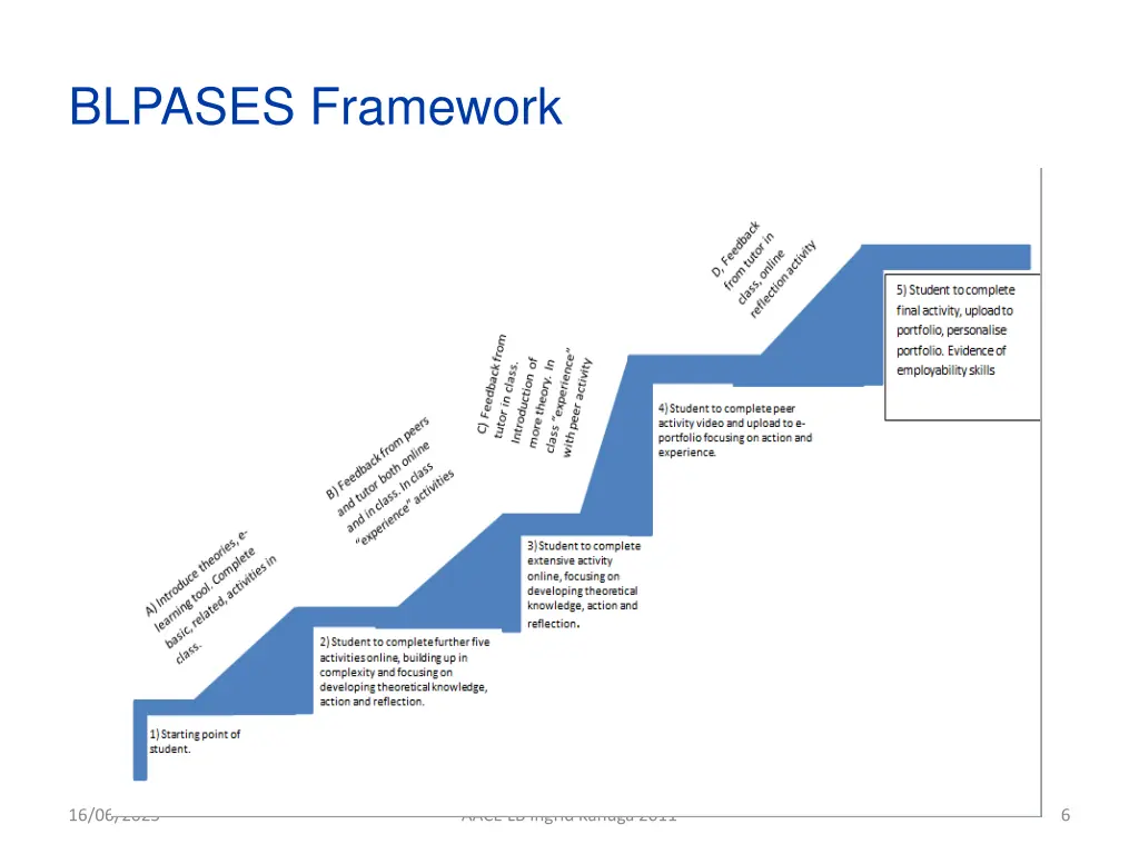 blpases framework