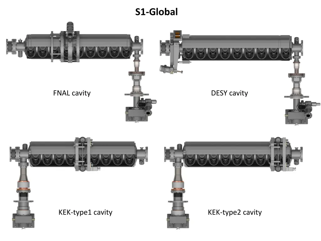 s1 global