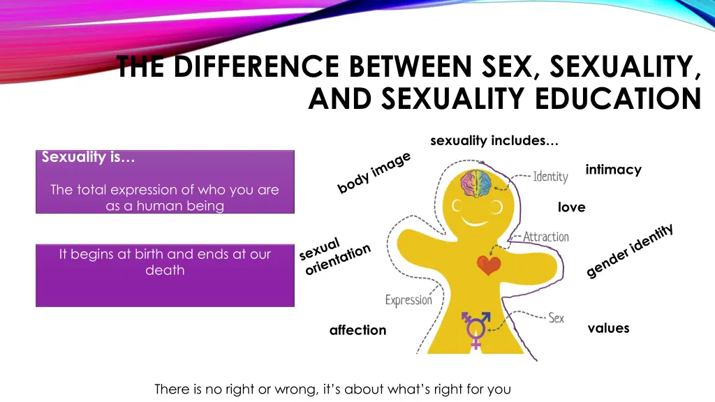 the difference between sex sexuality 1