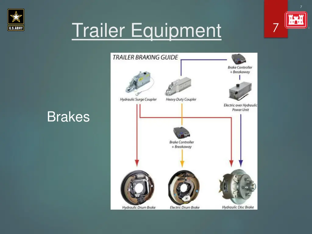 slide7