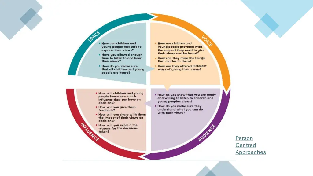 person centred approaches