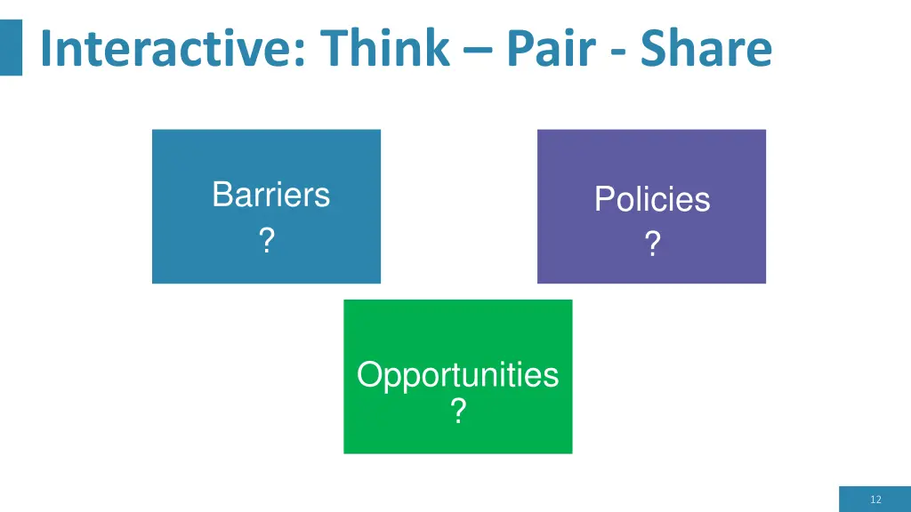 interactive think pair share 2