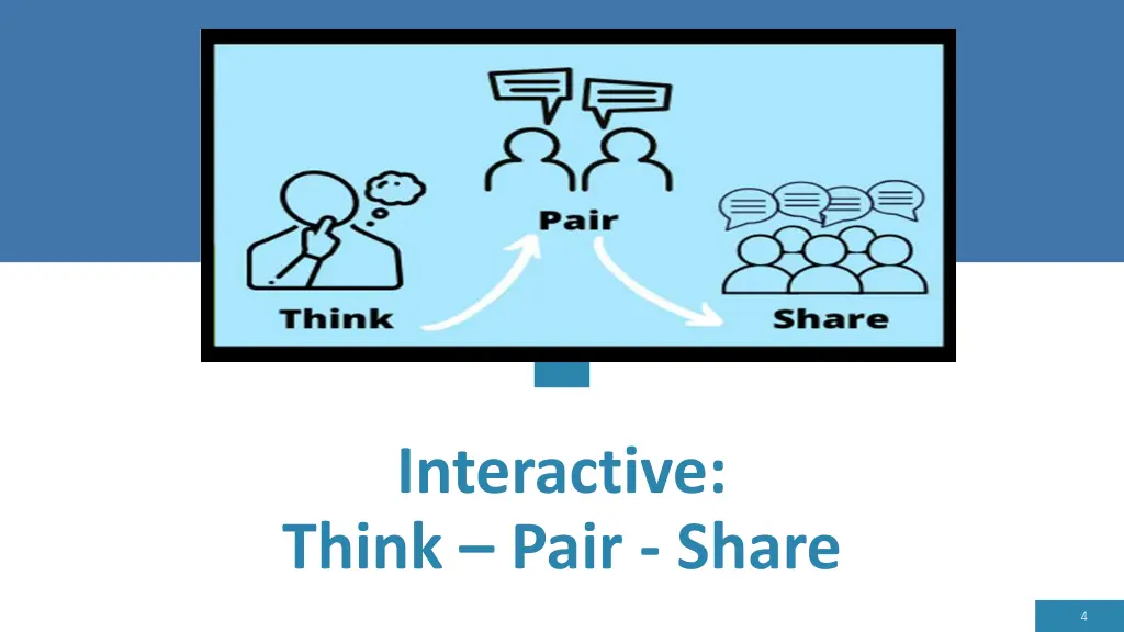 interactive think pair share
